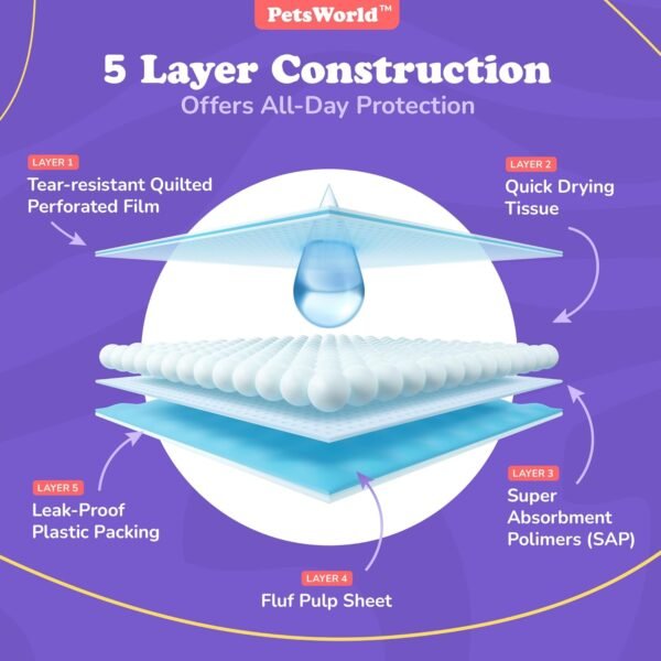 PETSWORLD Enormous Dog Training & Potty Pads, 37x54 inch - Tear Resistant with Strong Leak-Proof Backing, Optional Adhesive Tape, 1200 Count - Image 5