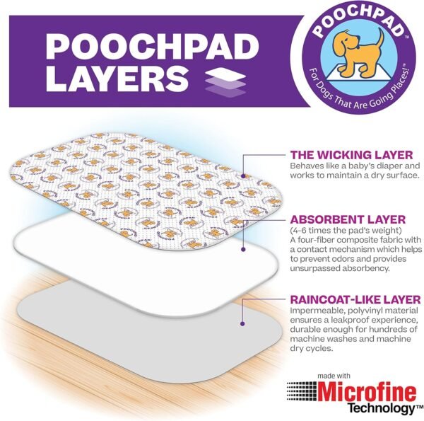 CURADLE RCOM Large PET Brooder Nursery ICU MX-B90N with Bonus PoochPad Potty Pad - Image 8